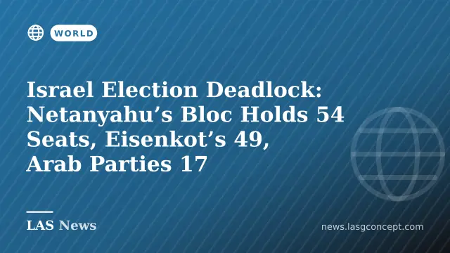 Israel’s election count shows deadlock with Netanyahu’s bloc 54 seats, Eisenkot’s 49