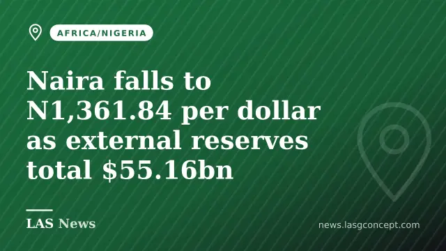 Naira falls to N1,361.84 per dollar as external reserves total $55.16bn