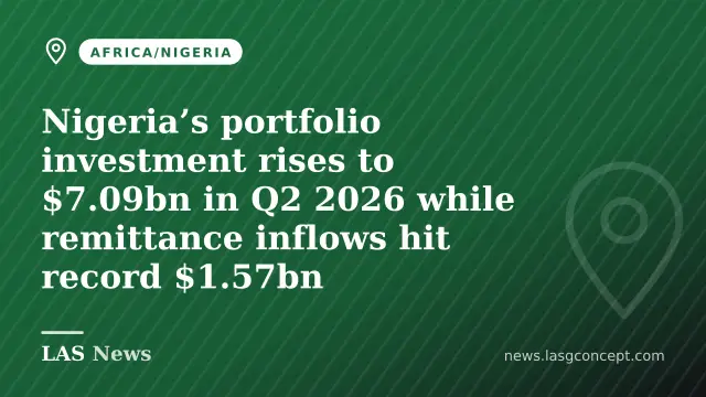 Nigeria’s portfolio investment rises to $7.09bn in Q2 2026 while remittance inflows hit record $1.57bn