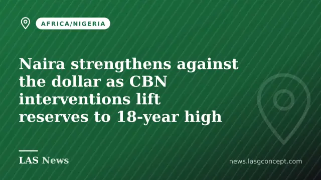 Naira strengthens against the dollar as CBN interventions lift reserves to 18‑year high